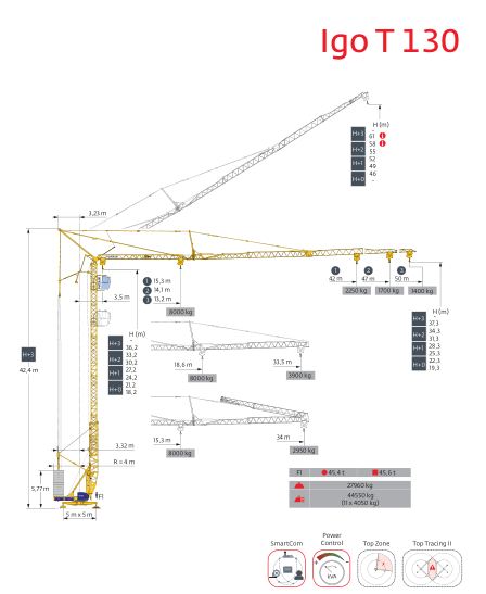 Grue gma - potain igo t 130 - 8t_1