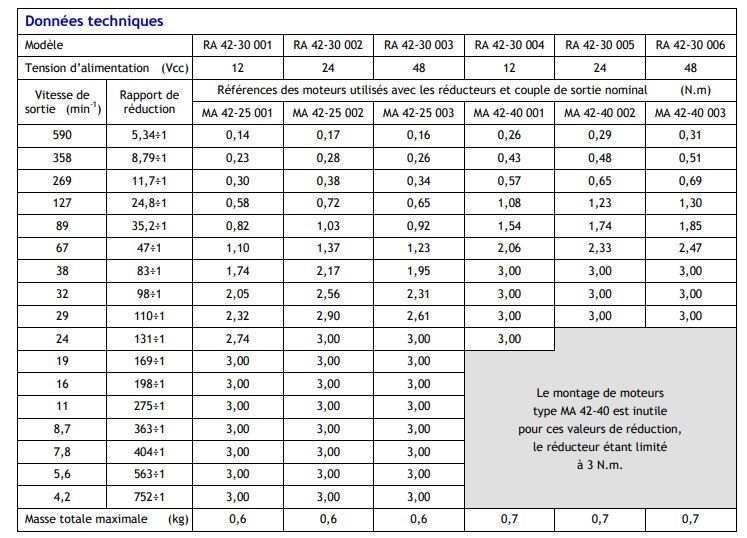 Motoréducteur courant continu ra 42-30_1
