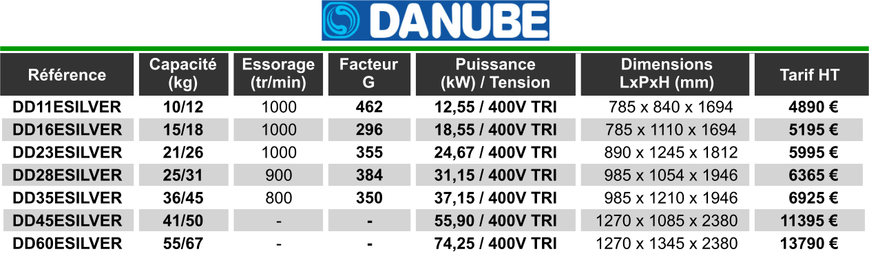 Sèche-linge rotatif professionnel Danube - carrosserie look inox, tambour AISI 304, commandes digitales_1