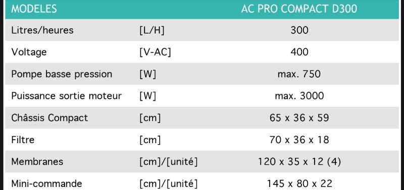Dessalinisateur AC Pro Compact D300 - Dessalator - Production d'eau douce : 300 litres/heure - 400V - Rinçage automatique intégré_1