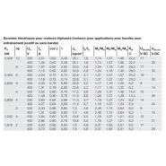 Tambour moteur 165i Interroll - longueurs de 1 à 10 m - câbles standards et sans halogène disponibles_1
