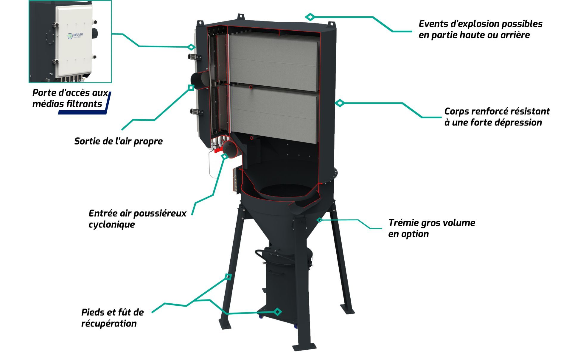 Dépoussiéreur à décolmatage automatique par injection d'air comprimé- Neumatic® JE-JR_1