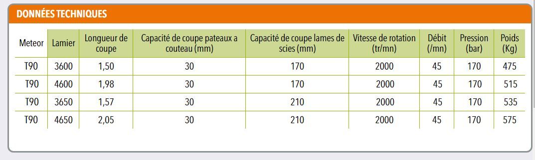 Meteor t90 - lamier d'élagage - coup eco - longueur 1,50 m à 2,05 m_1