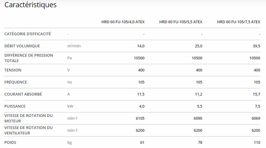 HRD 60 FU - Ventilateur ATEX haute pression Elektror - Jusqu'à 97 m³/min et 16.000 Pa_1