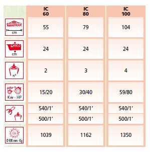 IC ICARO 20 à 80 HP - Fraises et herses rotatives EMY-MPS - Largeur de travail 55 à 104 cm_1
