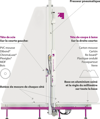 Coupeuse pneumatique verticale Wincut - découpe matériaux semi-rigides et verre jusqu'à 305 cm - têtes interchangeables_1