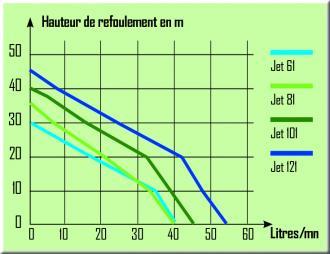 Pompe à eau électrique auto-amorçante - 750 w - 306177_1
