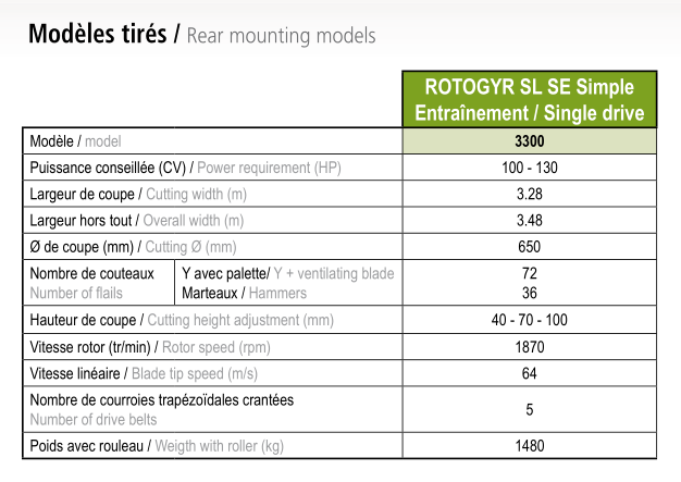 Rotogyr SL SE & DE - broyeur polyvalent pour paille, maïs, tournesol et entretien des prairies - Jean de Bru_1