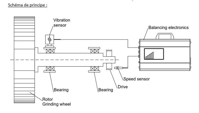 Système d'assistance d'équilibrage de meule de rectification_1