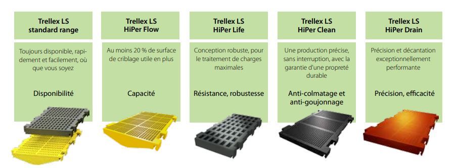 Équipements de criblage Trellex 305LS - modules modulaires en polyuréthane ou caoutchouc résistants à l’usure_1