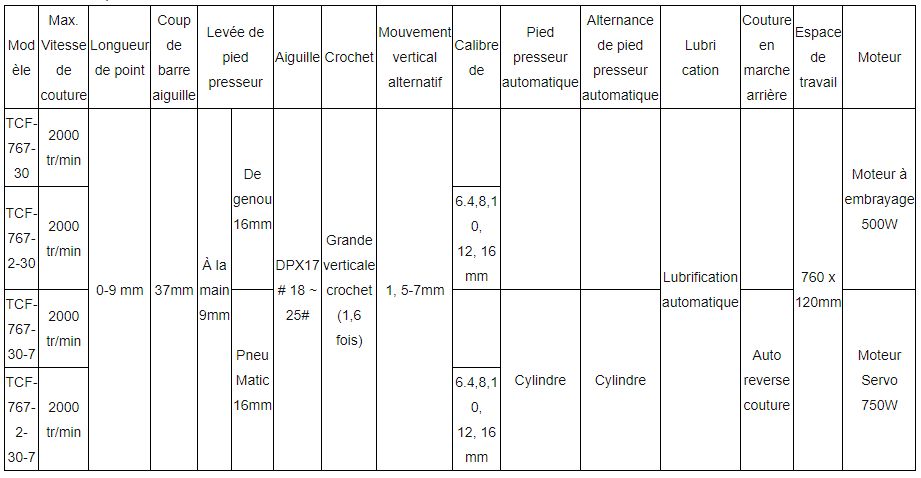 TCF-767-30 - Piqueuse plate bras long - Topeagle International LTD - Vitesse de couture 2000 tr/min_1