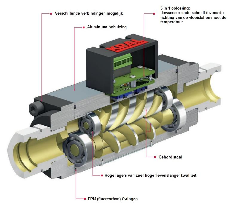 Débitmètre à broche à vis Kral OME - aluminium haute qualité - capteurs d'impulsions et température PT100_1