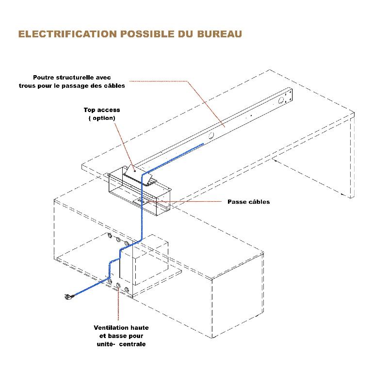 Bureau de direction Sile avec sous-mains - Bralco - 208, Droite_1
