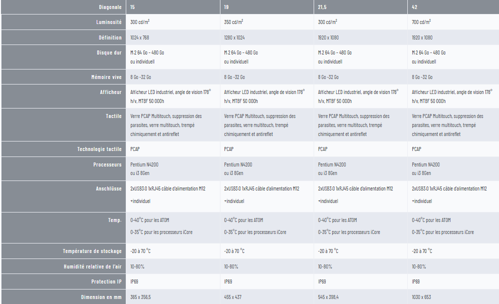 Panel PC en inox pour le secteur de l'hygiène -CS-Line_1