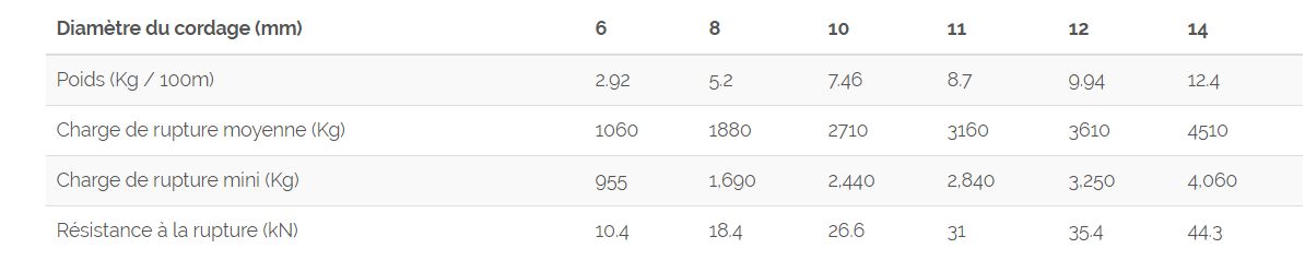 Blue Ocean Doublebraid - cordage marin Marlow Ropes - polyester recyclé - diamètre 6 à 14 mm_1