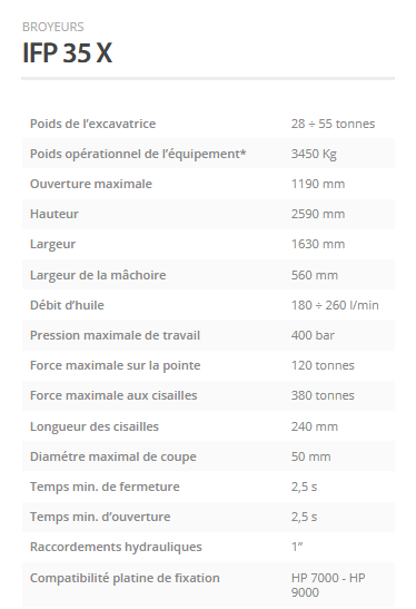 Broyeurs IFP 35 X - Indeco Ind. Spa - vérin hydraulique et dents interchangeables_1