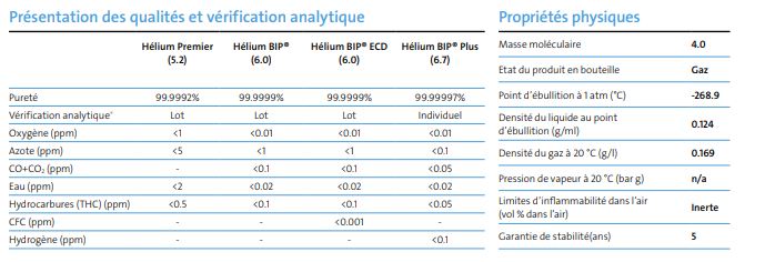 Hélium ultra haute pureté Experis - idéal pour applications analytiques - Technologie BIP® - Air Products_1