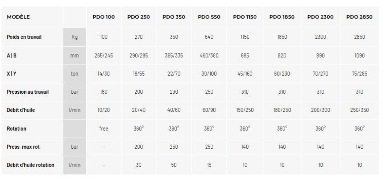 Pince de démolition robuste - série PDO Socomec Spa - dents interchangeables et lames pour barres d'armature_1