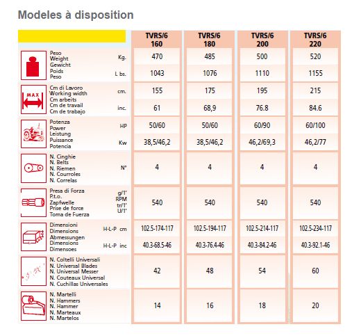 Broyeur forestier TVRS/6 - 19-60 HP - largeur de travail 155-215 cm - adaptable avant/arrière tracteur réversible_1
