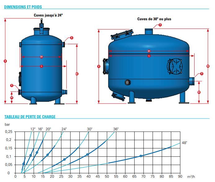 71910-001500 - Filtres à sable Sandstorm™ Netafim - diamètre corps 12 - filtration principale et contre-lavage_1