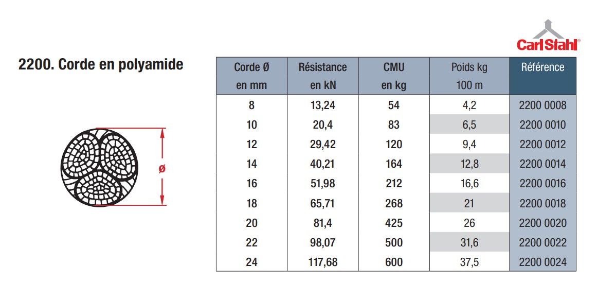 2200_0016 - Cordes de levage Carl Stahl - 3 torons - Traitement antiabrasion - Poids 16,6 kg_1