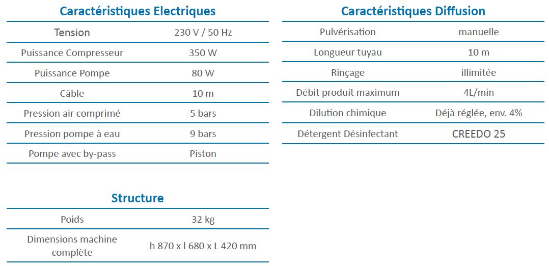 Canon à mousse compact et mobile pour nettoyage professionnel