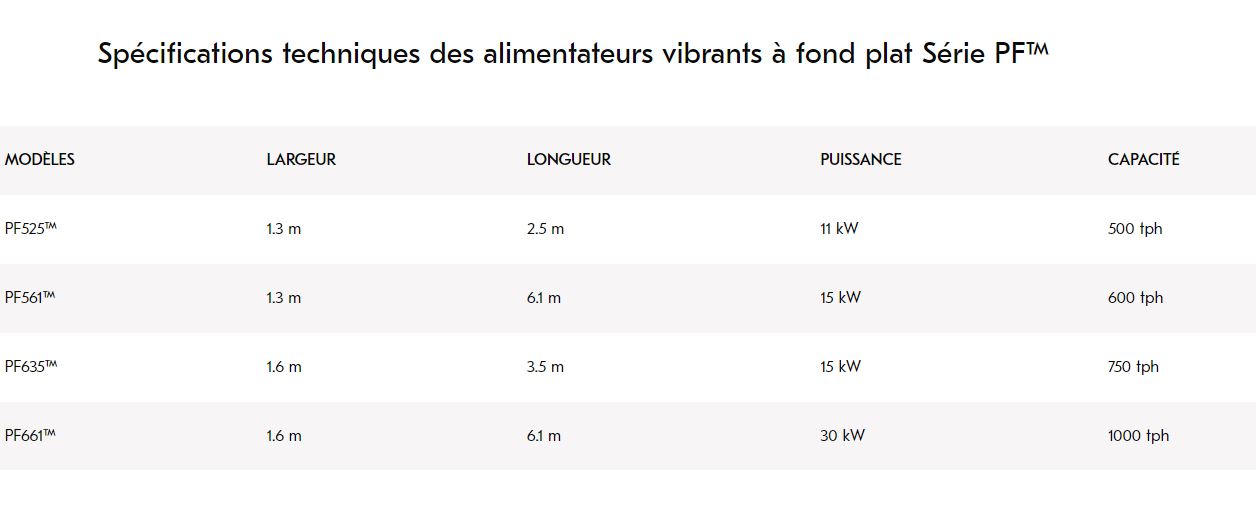 Classificateur à air inertiel gravitationnel - Série AC - Séparation précise des ultrafines pour un sable optimal_1