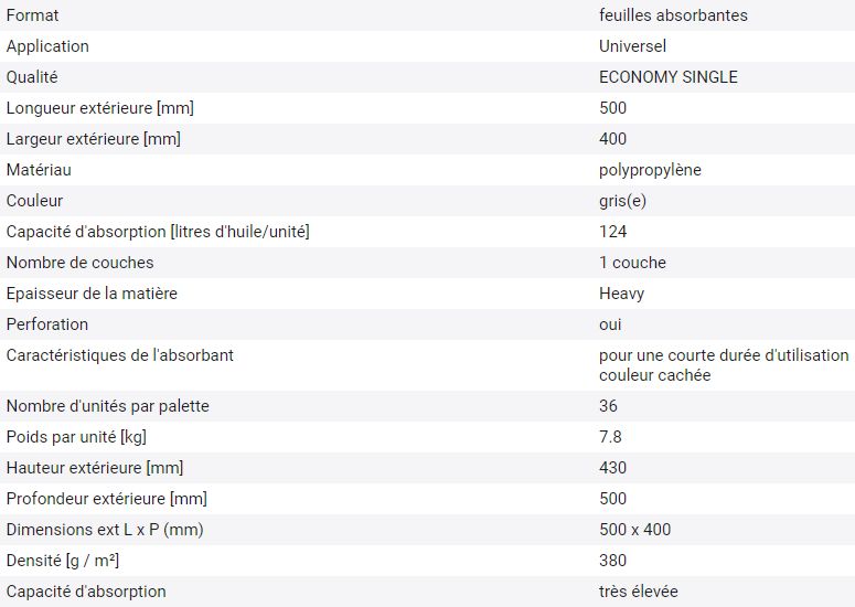 Absorbants pour hydrocarbures et huiles DENSORB