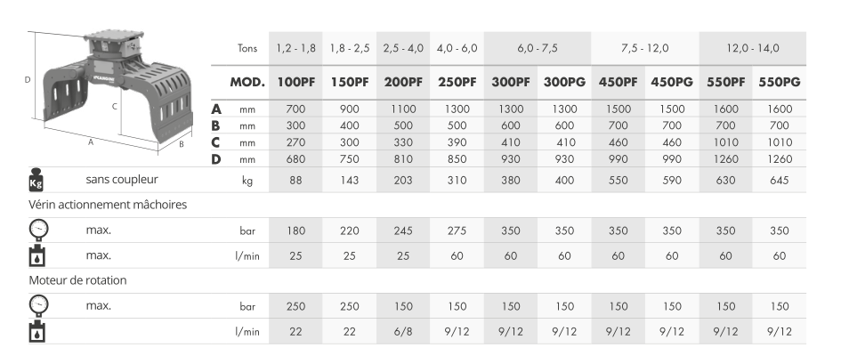 Grappins de séléction 88kg à 645kg - cangini_1