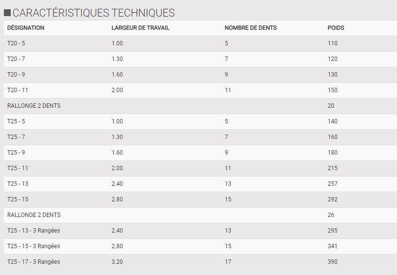T - cultivateur agricole - quivogne - largeur de travai 1 à 3.2 m_1
