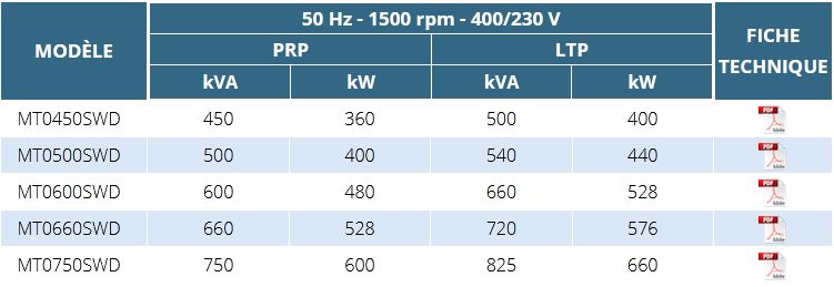 MT0 - Groupes électrogènes industriels Ausonia - moteur MTU de 450 à 750 kVA_1