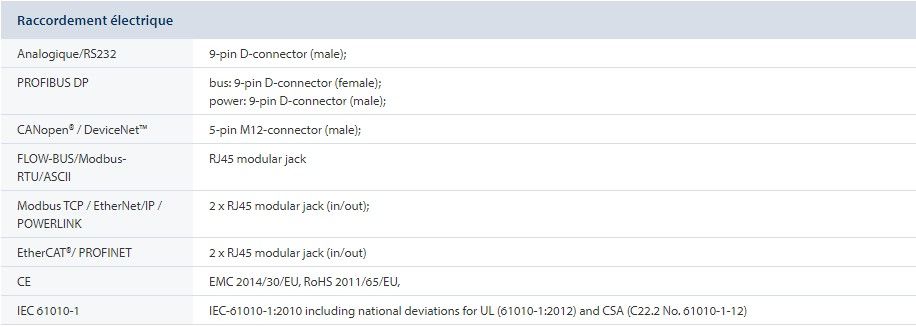 Débitmètres massiques FG-201CS - Bronkhorst France - répétabilité < 0,2 % RD - haute performance pour les gaz_1