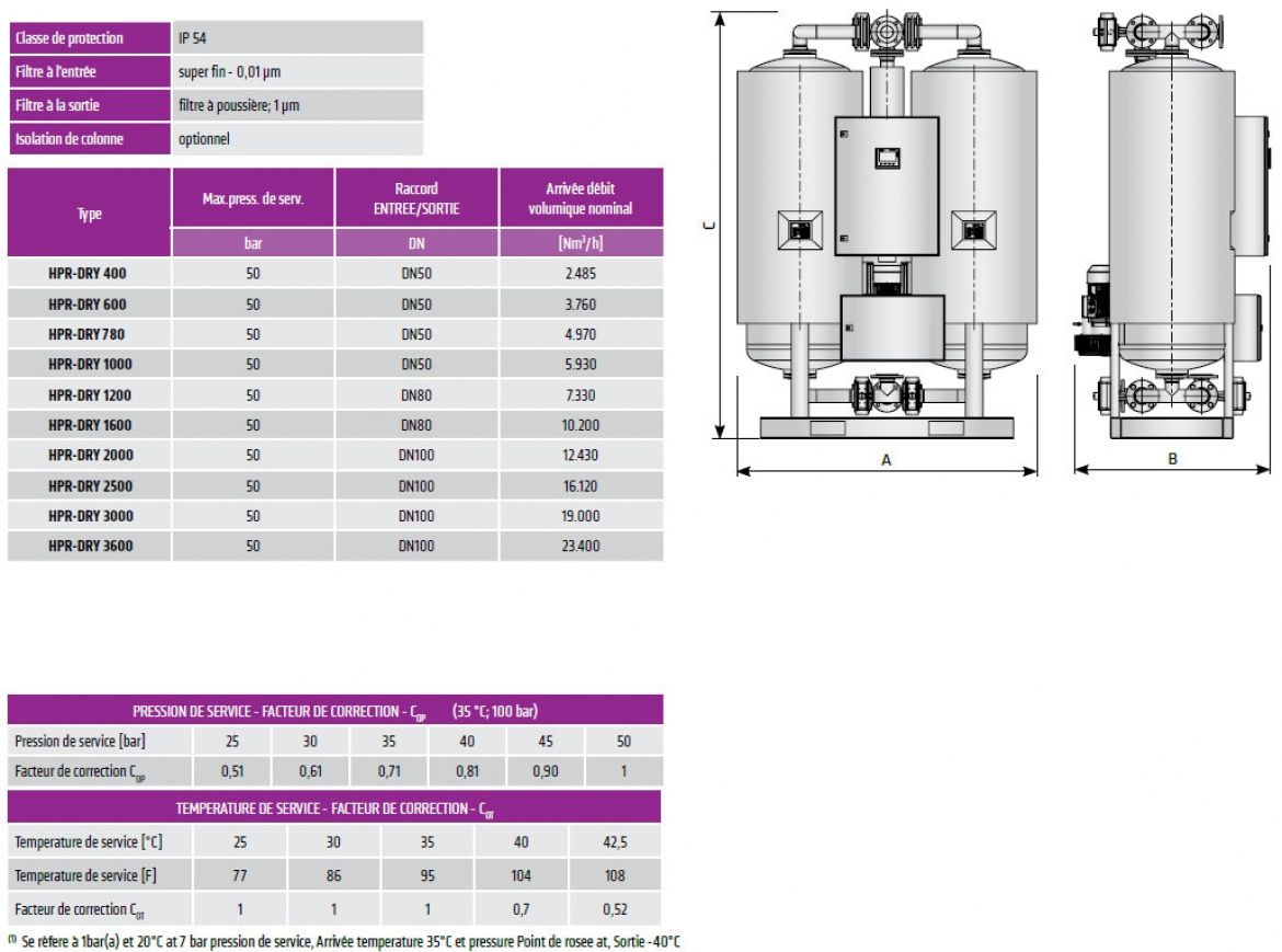 HPR-DRY - Sécheurs par adsorption Omega Air - Débit de 2.485 à 23.400 Nm³/h_1