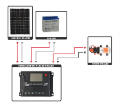 Kit pompe solaire 12v pour bassin ou irrigation seaflo 5l/min_1