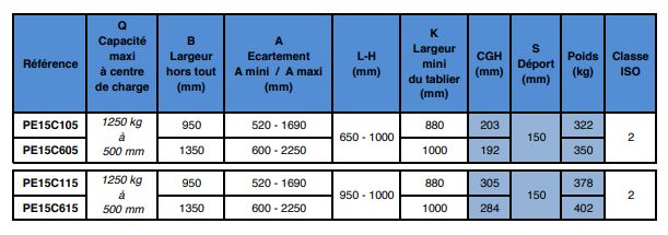 Pince électroménager - bras fixe - 2 fonctions hydrauliques - capacité 1250kg - largeur 950mm_1