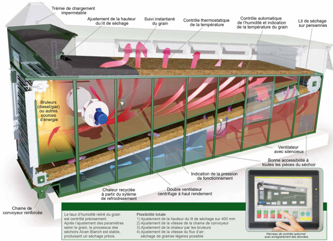 Séchoir continu à grains  performant, souple et ultra-polyvalent - ALVAN BLANCH_1