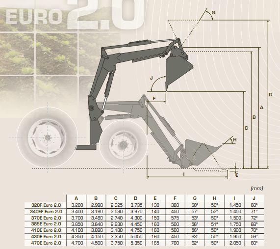 Chargeur pour tracteur avec attelage automatique et système de parallélogramme intégré