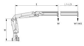 Équipement de levage professionnel modèle 135.2 lm+ à 135.2 e