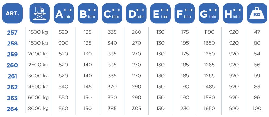 Art. 259 - crics rouleurs hydrauliques OMCN - capacité 2 tonnes - poids 54 kg_1