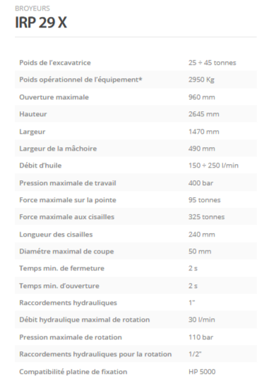 Broyeurs IRP 29 X - Indeco Ind. Spa - Hydraulique, Rotation 360°, Mâchoires en HARDOX®_1