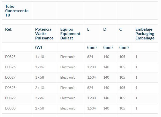 Deco - éclairages des grands espaces - Airfal - température de travail -5° à +40°C - pour bureaux, centres commerciaux et grandes surfaces_1