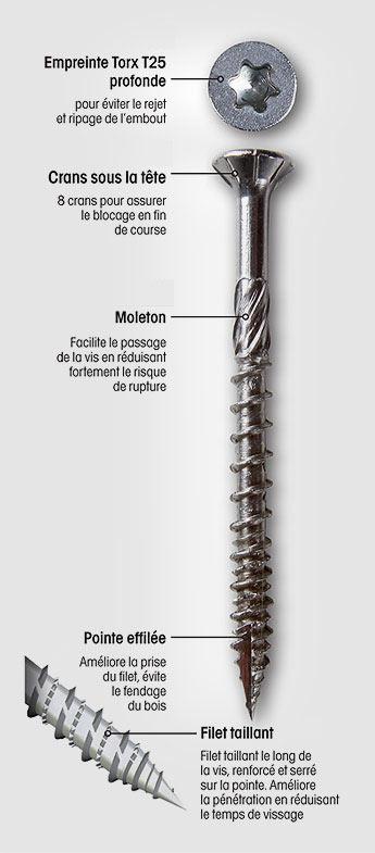 Seau de 500 vis inox A2 5x50mm - 1 foret, 1 embout Torx T25, 4 espaceurs de lame de terrasse_1