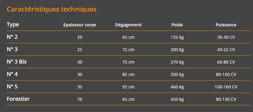 Sous-soleuses simples - kirpy - poids de 125 kg à 450 kg_1