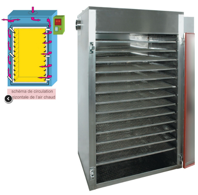 ST6-100 - Séchoir industriel alimentaire tout inox - 25 niveaux - 300 kg - Température 30° à 70°C_1