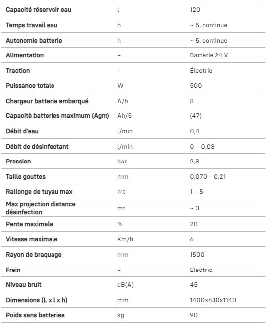 Cubo sanispray - chariot à déchet - tsm - dimensions : 1400x630x1140 mm_1