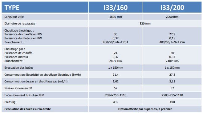 I33/200 - Sécheuse-repasseuse Superlav - poids 490 kg - à bandes Primus avec cylindre 320 mm_1