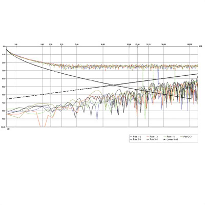 ROLINE Câble FTP Cat.5e (Classe D), fils tressés, 300m_1