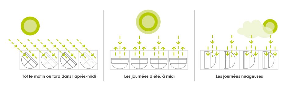 W+ - façades - Everlite - Système domotique complet - Poids 14,5 kg/m²_1