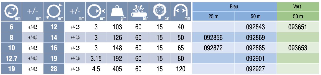 092843 - Tuyau de gaz Nobelair AS/R Tricoflex - 50 m - Antistatique et résistant à la chaleur_1