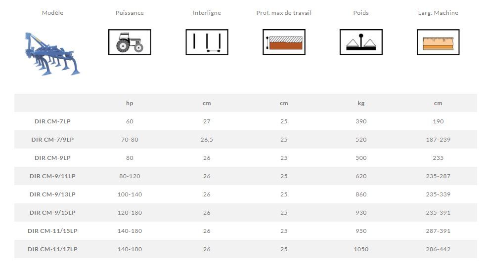 Cultivateur agricole CM-LP - Di Raimondo - largeur de 187 à 442 cm - dents rigides à ressort_1